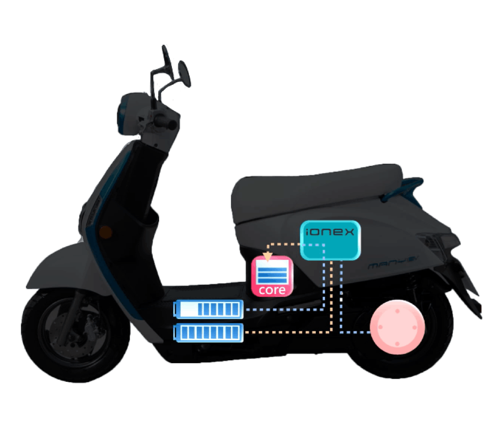 Internal Core Battery